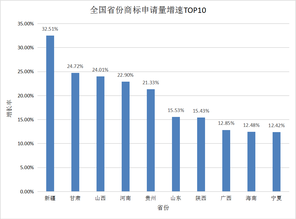 商標注冊辦理