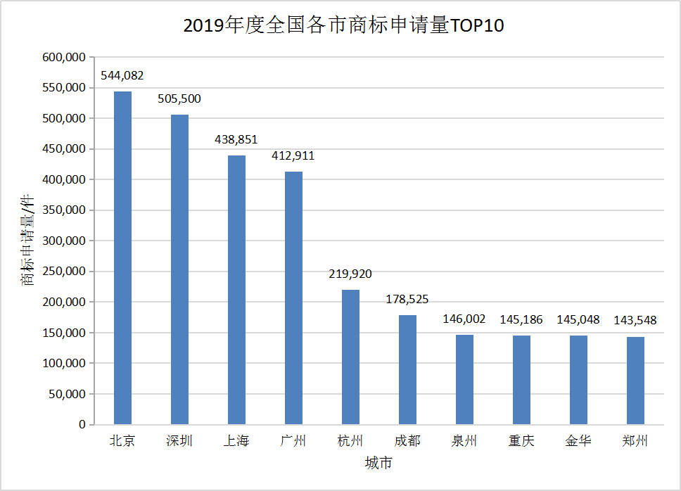 zhuanli商標申請