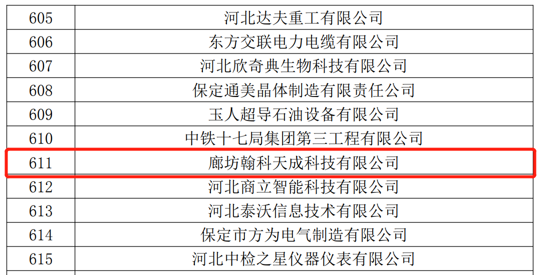 高新技術企業